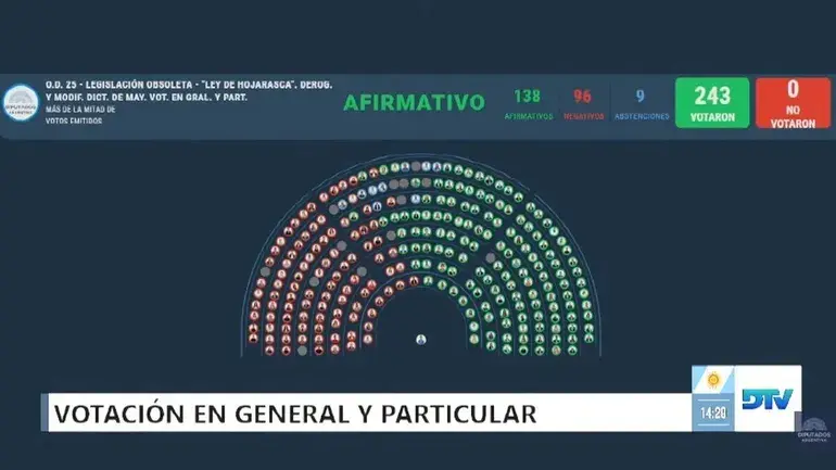 Carnet para mochileros, registro de palomas y el lobizón: todas las normas que la Ley Hojarasca busca derogar