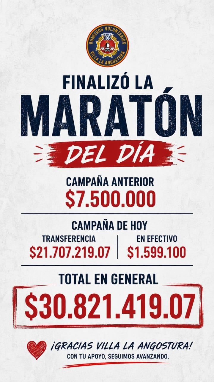 los Bomberos recaudaron más de $30,8 millones en la Maratón Solidaria. Villa La Angostura volvió a demostrar que la solidaridad no tiene techo, pero el desafío continúa.